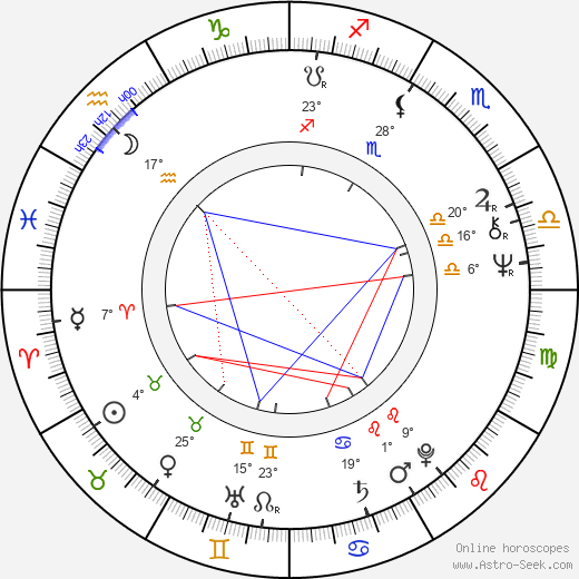 Talia Shire birth chart, biography, wikipedia 2024, 2025