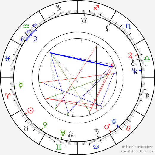 Talia Shire birth chart, Talia Shire astro natal horoscope, astrology