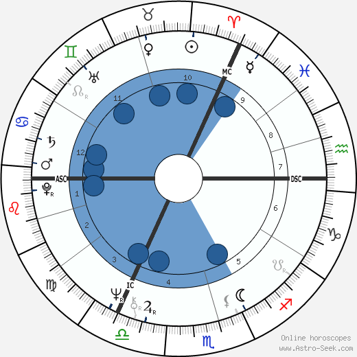 Tim Curry Oroscopo, astrologia, Segno, zodiac, Data di nascita, instagram