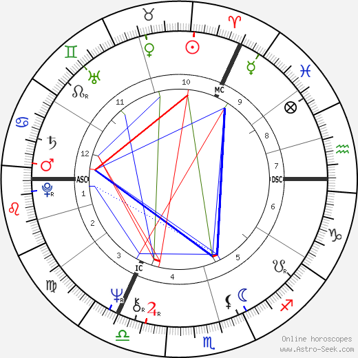 Tim Curry birth chart, Tim Curry astro natal horoscope, astrology