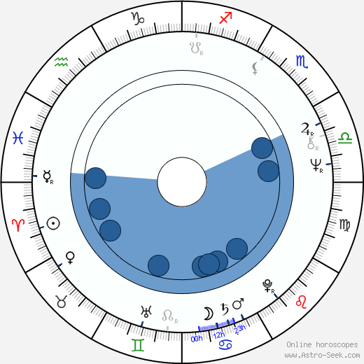 Tim Thomerson horoscope, astrology, sign, zodiac, date of birth, instagram