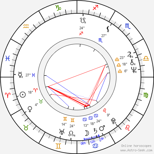 Tim Thomerson birth chart, biography, wikipedia 2024, 2025