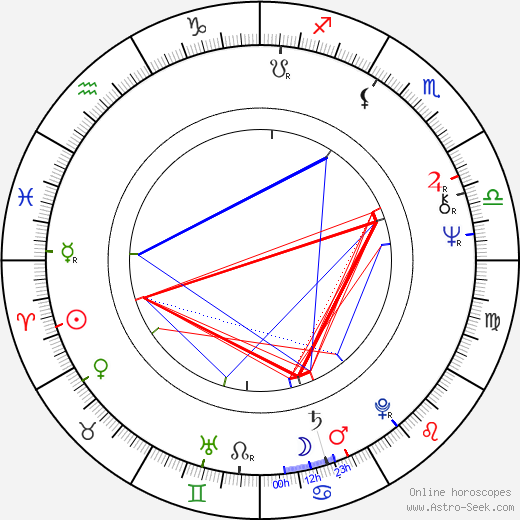 Tim Thomerson birth chart, Tim Thomerson astro natal horoscope, astrology