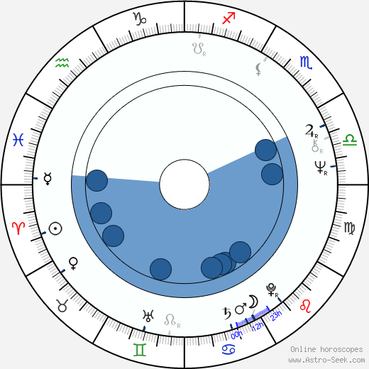Vera Takács horoscope, astrology, sign, zodiac, date of birth, instagram
