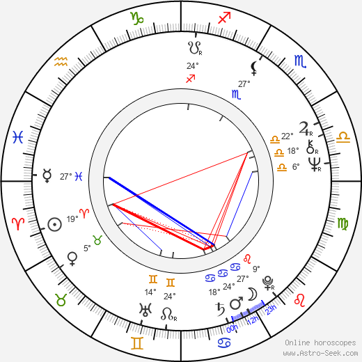 Vera Takács birth chart, biography, wikipedia 2024, 2025