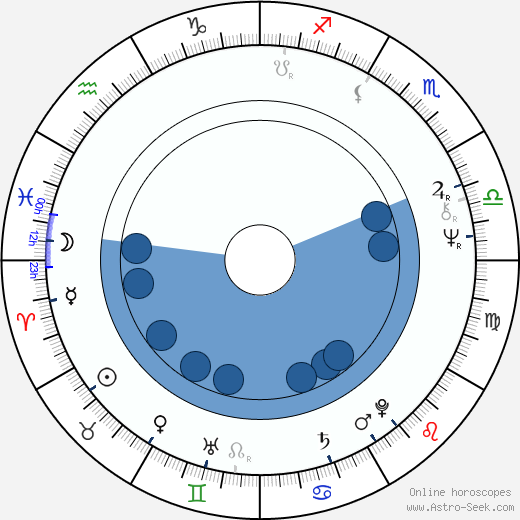 Vladimír Svoboda wikipedia, horoscope, astrology, instagram