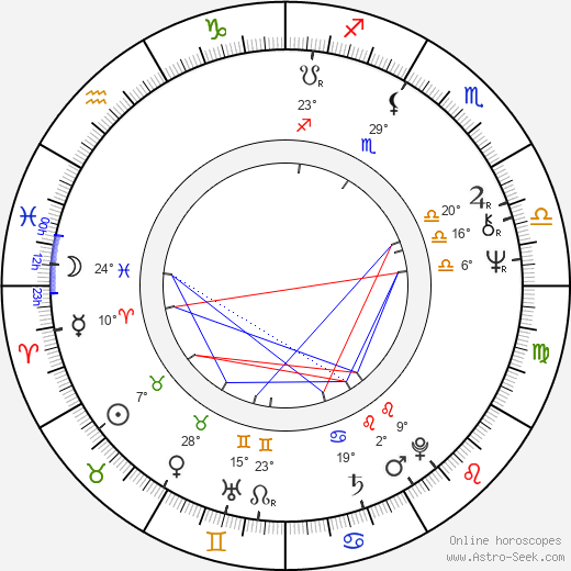 Vladimír Svoboda birth chart, biography, wikipedia 2023, 2024