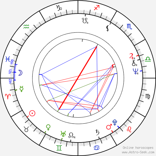 Vladimír Svoboda birth chart, Vladimír Svoboda astro natal horoscope, astrology