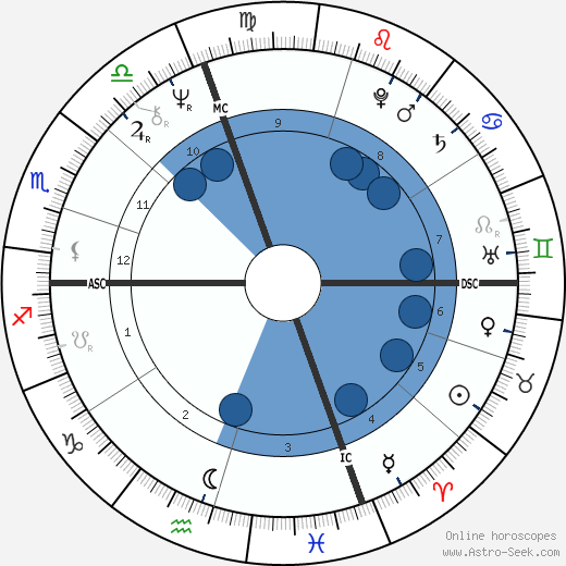 Vladimir Zhirinovsky wikipedia, horoscope, astrology, instagram