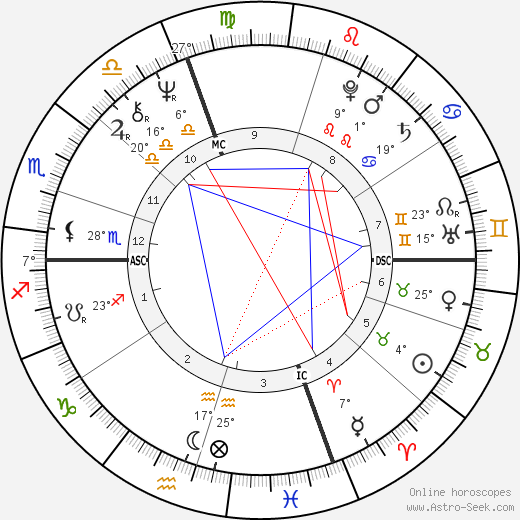 Vladimir Zhirinovsky birth chart, biography, wikipedia 2023, 2024