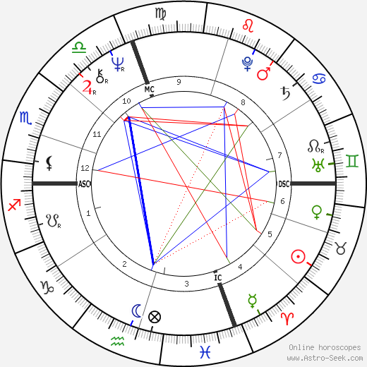 Vladimir Zhirinovsky birth chart, Vladimir Zhirinovsky astro natal horoscope, astrology