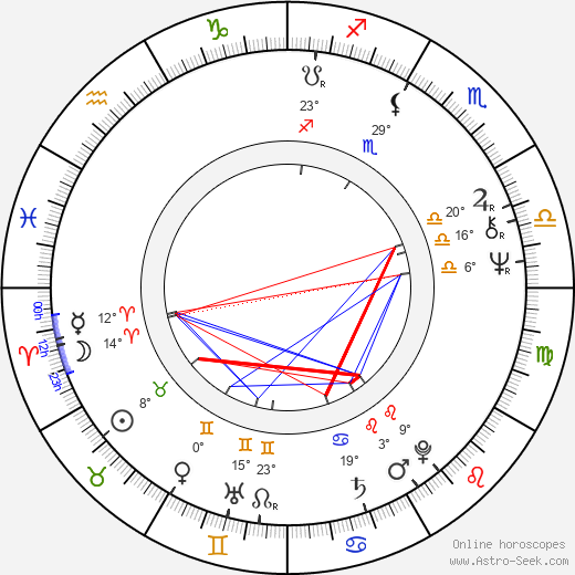 Wayne Robson birth chart, biography, wikipedia 2024, 2025