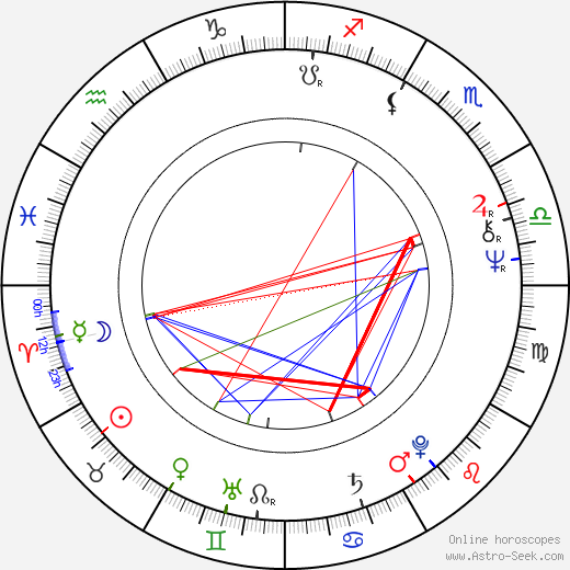 Wayne Robson birth chart, Wayne Robson astro natal horoscope, astrology