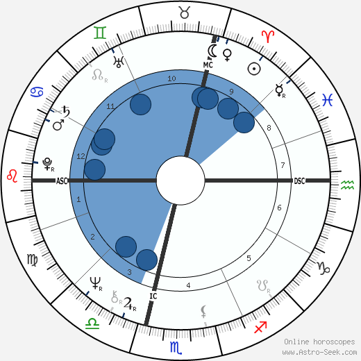 Werner Nawrocki wikipedia, horoscope, astrology, instagram