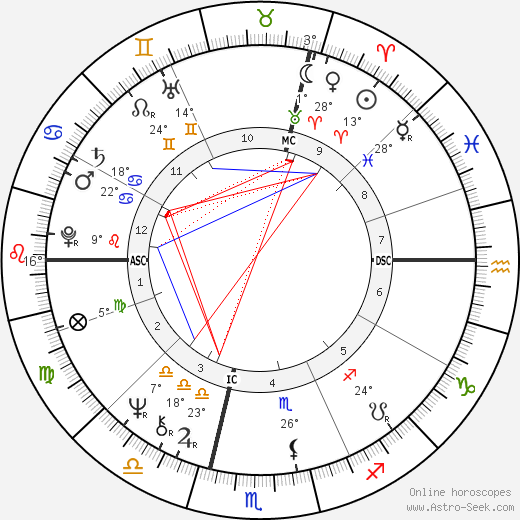 Werner Nawrocki birth chart, biography, wikipedia 2023, 2024