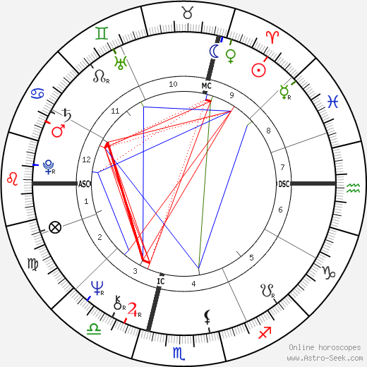 Werner Nawrocki birth chart, Werner Nawrocki astro natal horoscope, astrology