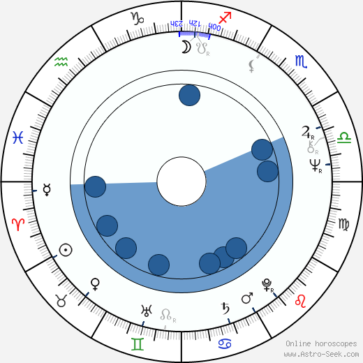Xaver Schwarzenberger horoscope, astrology, sign, zodiac, date of birth, instagram