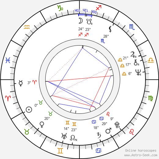 Xaver Schwarzenberger birth chart, biography, wikipedia 2023, 2024