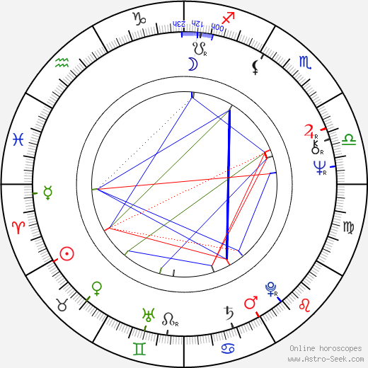 Xaver Schwarzenberger birth chart, Xaver Schwarzenberger astro natal horoscope, astrology