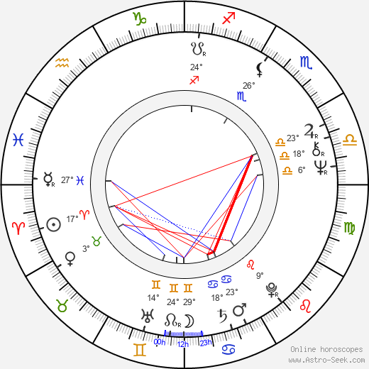 Zdeněk Mucha birth chart, biography, wikipedia 2023, 2024