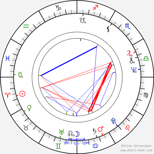 Zdeněk Mucha birth chart, Zdeněk Mucha astro natal horoscope, astrology