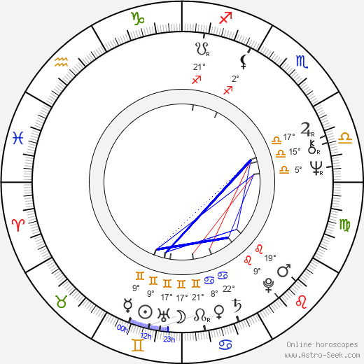 Agnes Schierhuber birth chart, biography, wikipedia 2023, 2024