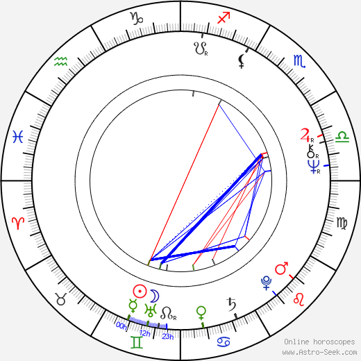 Agnes Schierhuber birth chart, Agnes Schierhuber astro natal horoscope, astrology