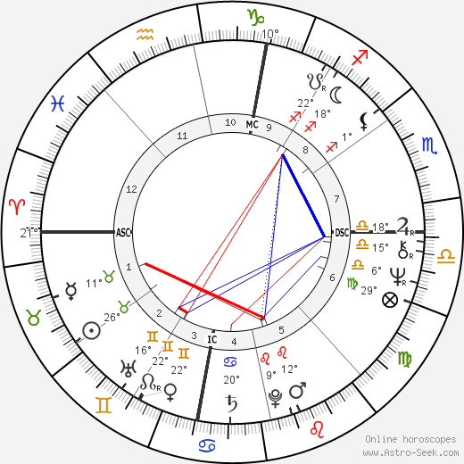 Alain Béjart birth chart, biography, wikipedia 2024, 2025