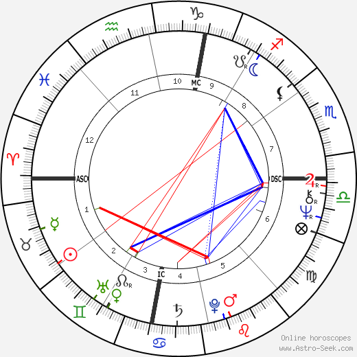 Alain Béjart birth chart, Alain Béjart astro natal horoscope, astrology