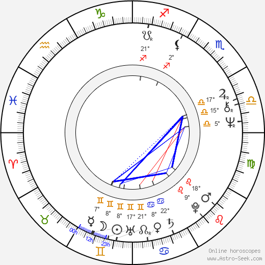 Alexander Folk birth chart, biography, wikipedia 2024, 2025