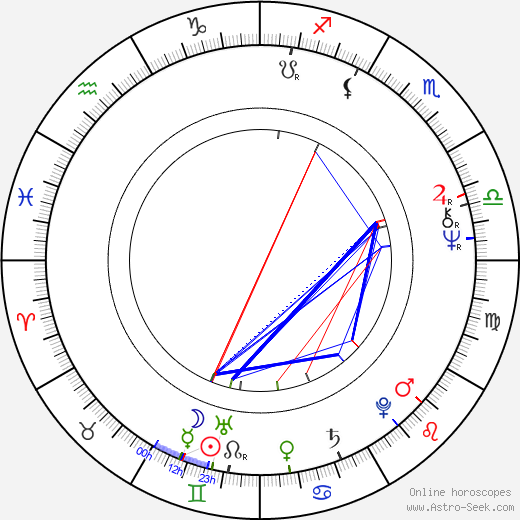 Alexander Folk birth chart, Alexander Folk astro natal horoscope, astrology