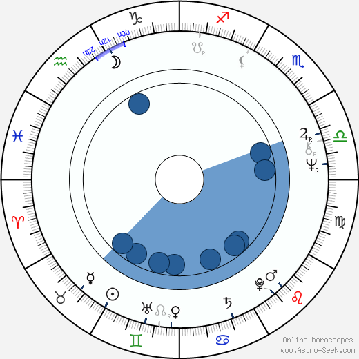 Allan McKeown horoscope, astrology, sign, zodiac, date of birth, instagram