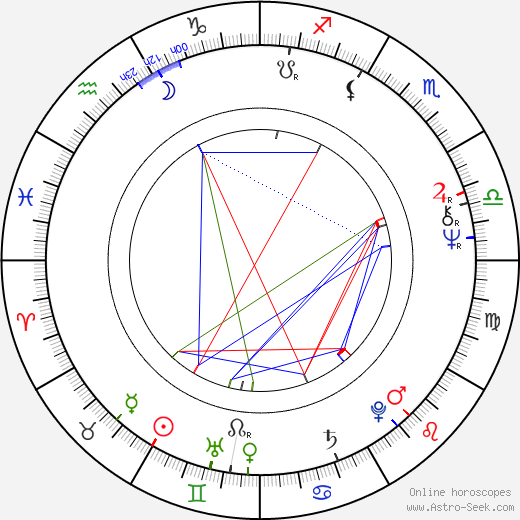 Allan McKeown birth chart, Allan McKeown astro natal horoscope, astrology