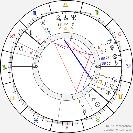Aly Bain birth chart, biography, wikipedia 2024, 2025