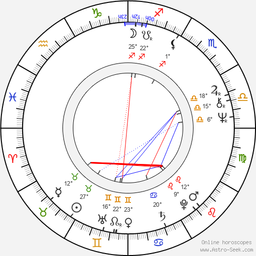 Andreas Katsulas birth chart, biography, wikipedia 2024, 2025
