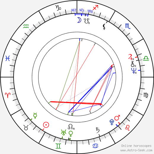 Andreas Katsulas birth chart, Andreas Katsulas astro natal horoscope, astrology