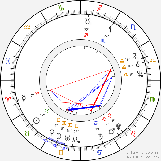 Antonio Masip Hidalgo birth chart, biography, wikipedia 2023, 2024