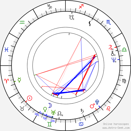 Antonio Masip Hidalgo birth chart, Antonio Masip Hidalgo astro natal horoscope, astrology