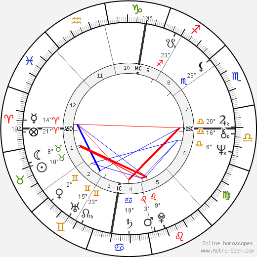 Barbara Lynne Devlin birth chart, biography, wikipedia 2023, 2024