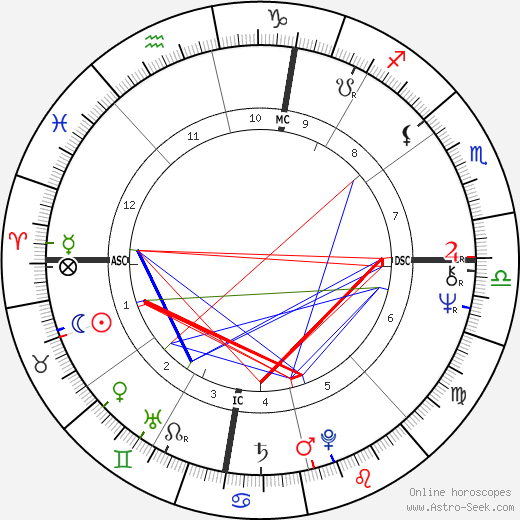 Barbara Lynne Devlin birth chart, Barbara Lynne Devlin astro natal horoscope, astrology