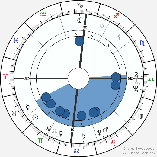 Bobby Murcer wikipedia, biography, birth chart, instagram Bobby Murcer wikipedia, horoscope, astrology, instagram