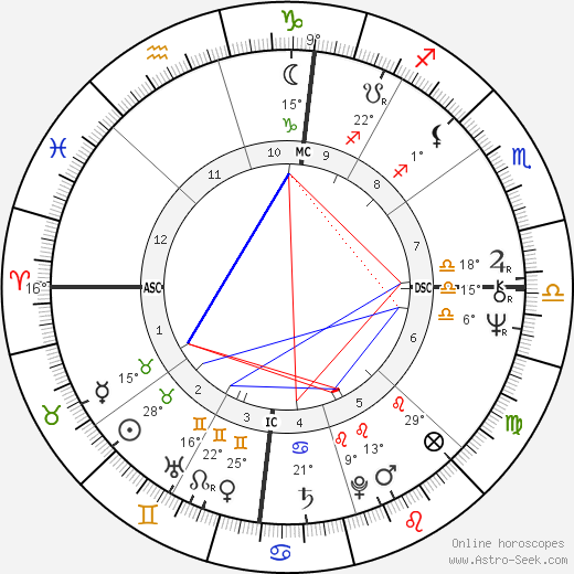 Bobby Murcer birth chart, biography, wikipedia 2024, 2025