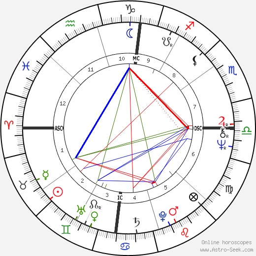 Bobby Murcer birth chart, Bobby Murcer astro natal horoscope, astrology