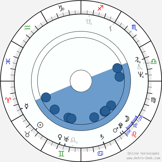 Boro Stjepanović wikipedia, horoscope, astrology, instagram