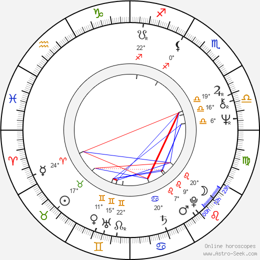Boro Stjepanović birth chart, biography, wikipedia 2024, 2025