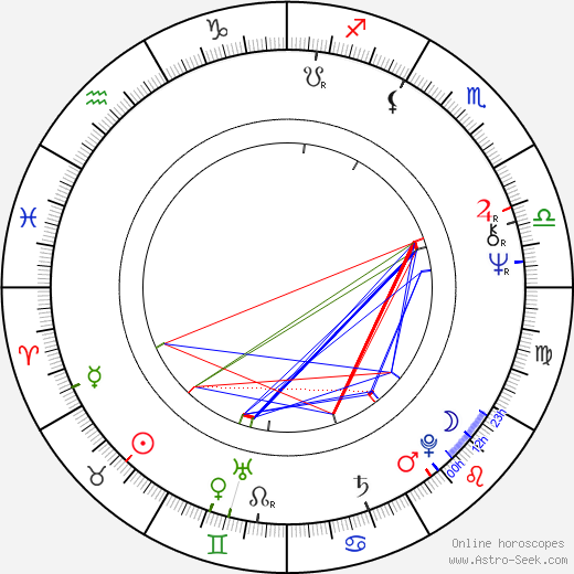 Boro Stjepanović birth chart, Boro Stjepanović astro natal horoscope, astrology
