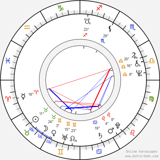 Bruce Robinson birth chart, biography, wikipedia 2024, 2025