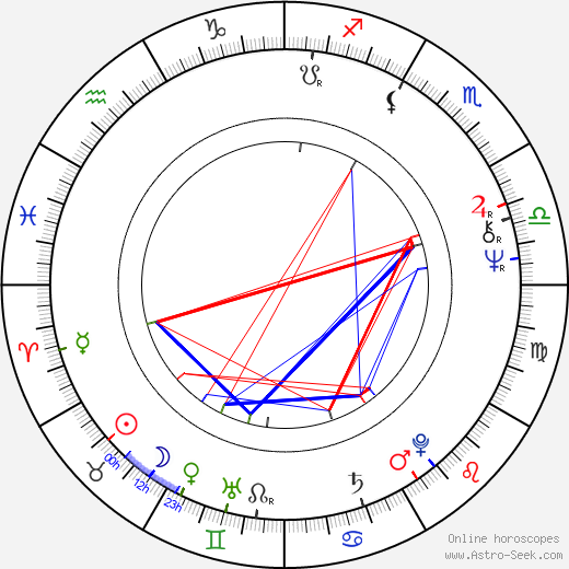 Bruce Robinson birth chart, Bruce Robinson astro natal horoscope, astrology