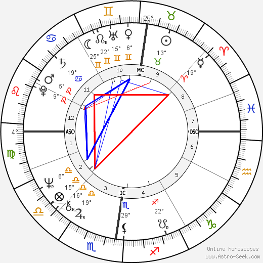 Cadou Gilles birth chart, biography, wikipedia 2024, 2025