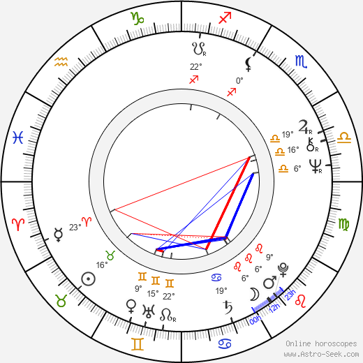 Carmen Tomas birth chart, biography, wikipedia 2023, 2024